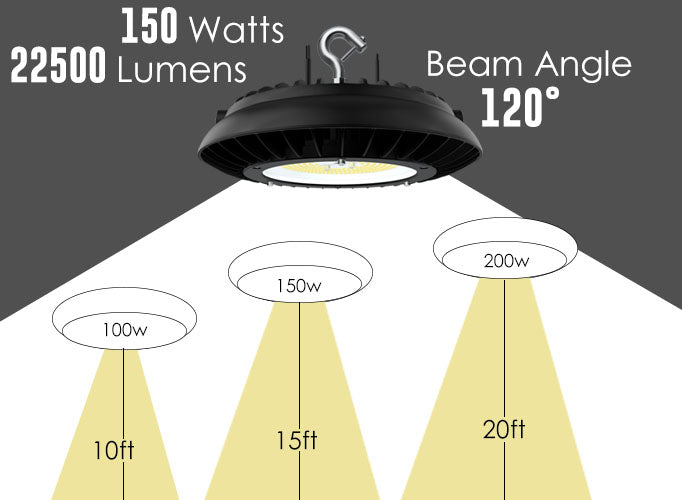 150W LED UFO High Bay Light – 22,500 Lumens, 4000K, Black Finish, UL & DLC 5.1 Certified