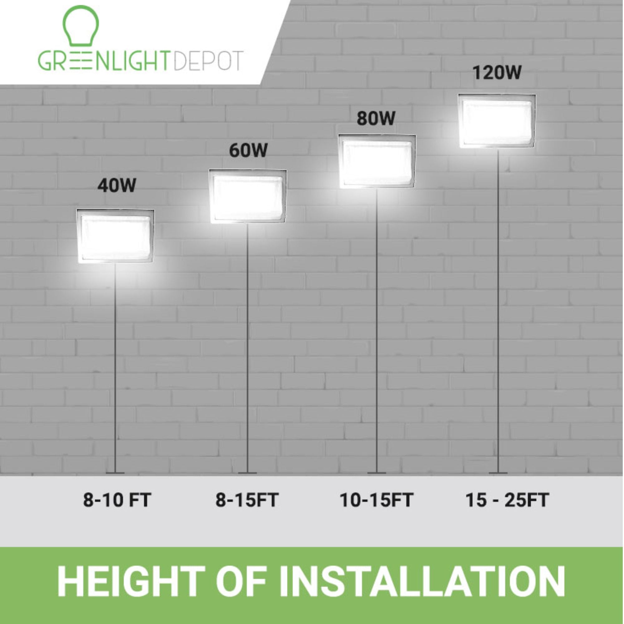 LED Wall Pack Light - 60W - 8,930 Lumens - Photocell Included - SWP5 - Forward Throw - DLC Listed - White