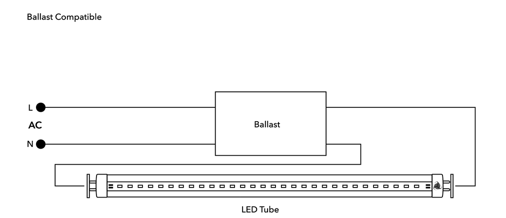 4ft 18W LED Linear Tube - 25 Pack - Glass - Ballast Compatible Only - Plug N Play - Will ONLY Work With A Ballast - Safety Thermal Fuses - (UL Type A)