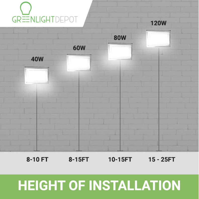 LED Wall Pack Light - 120W - 17,200 Lumens - Photocell Included - SWP5 - Glass Lens - Forward Throw - White - DLC 5.1 Listed