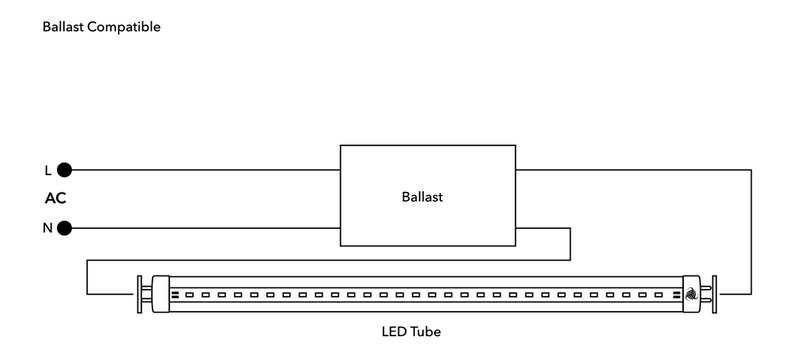 4ft 18W LED Linear Tube - Glass - Ballast Compatible Only - Safety Thermal Fuses - Plug N Play - Will ONLY Work With A Ballast - (UL Type A)