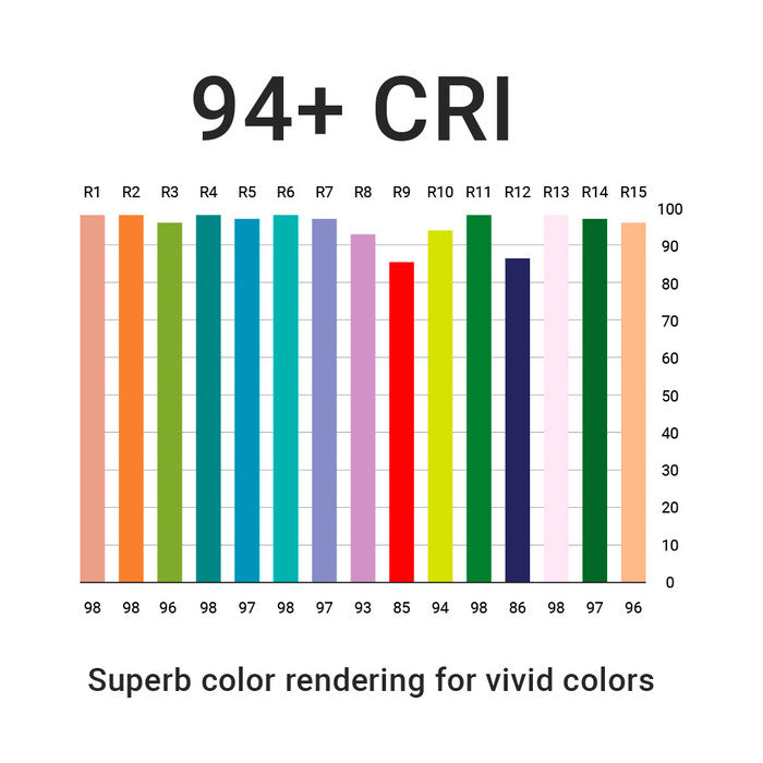 Outdoor (IP65) UltraBright™ Architectural Series LED Strip Light