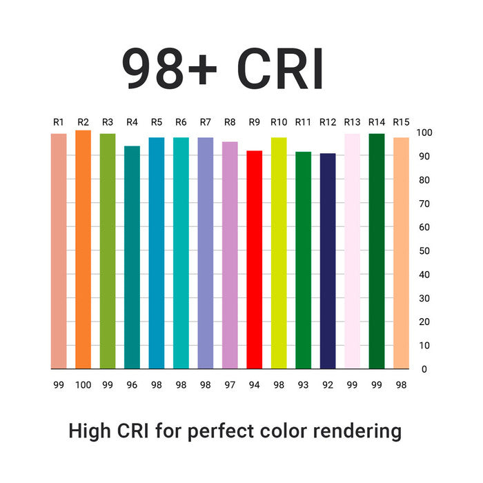 Outdoor (IP65) UltraBright™ Outline Series LED Strip Light