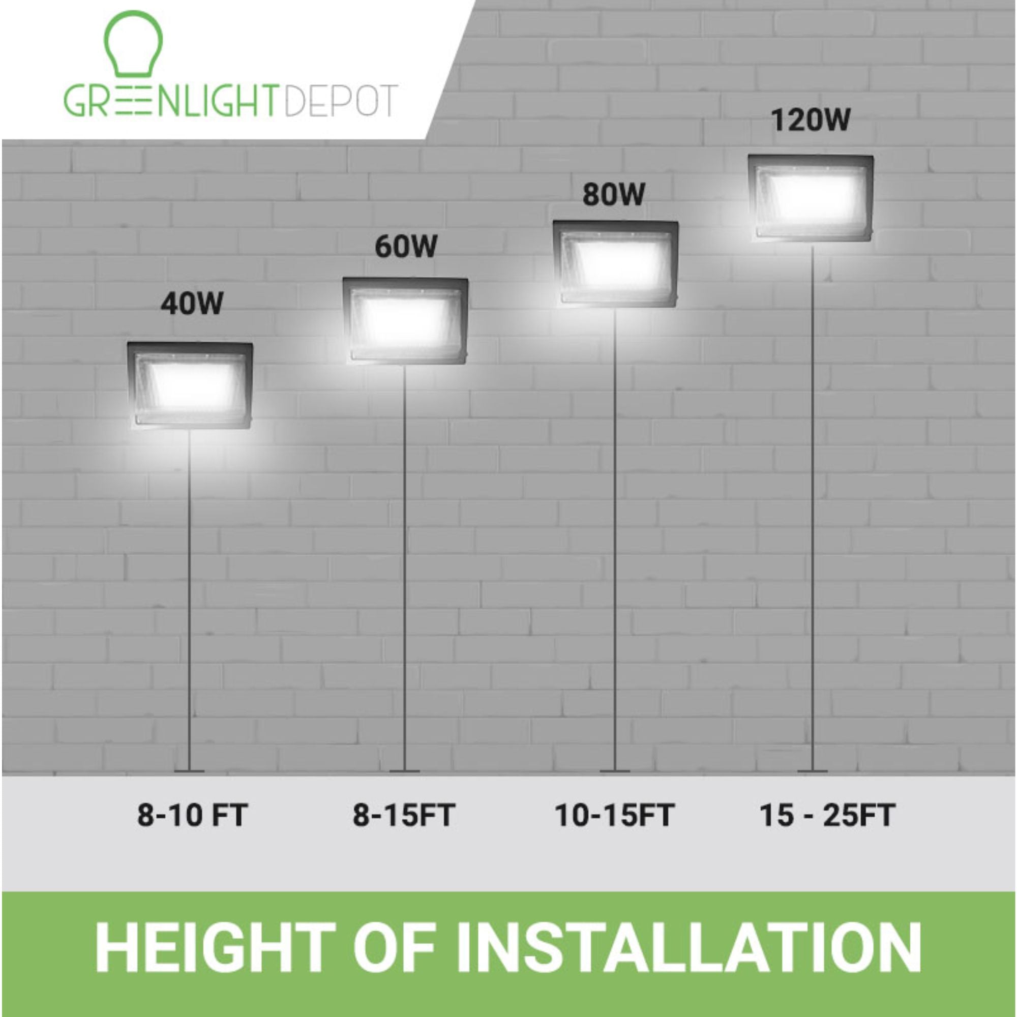 LED Wall Pack Light - Wattage Tunable (80W/60W/40W) - 136LM/W - Photocell Included - SWP5 - High Voltage - Forward Throw - UL+DLC Listed