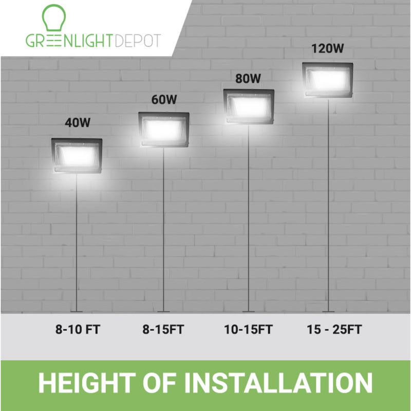 LED Wall Pack Light - 120W - 17,200 Lumens - Photocell Included - SWP5 - Glass Lens - Forward Throw - DLC 5.1 Listed