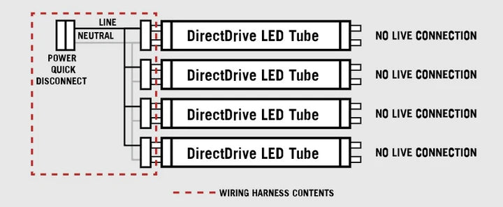 TROFFER RETRO FIT WIRING HARNESS