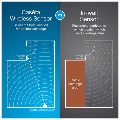 wall mounted wireless sensors